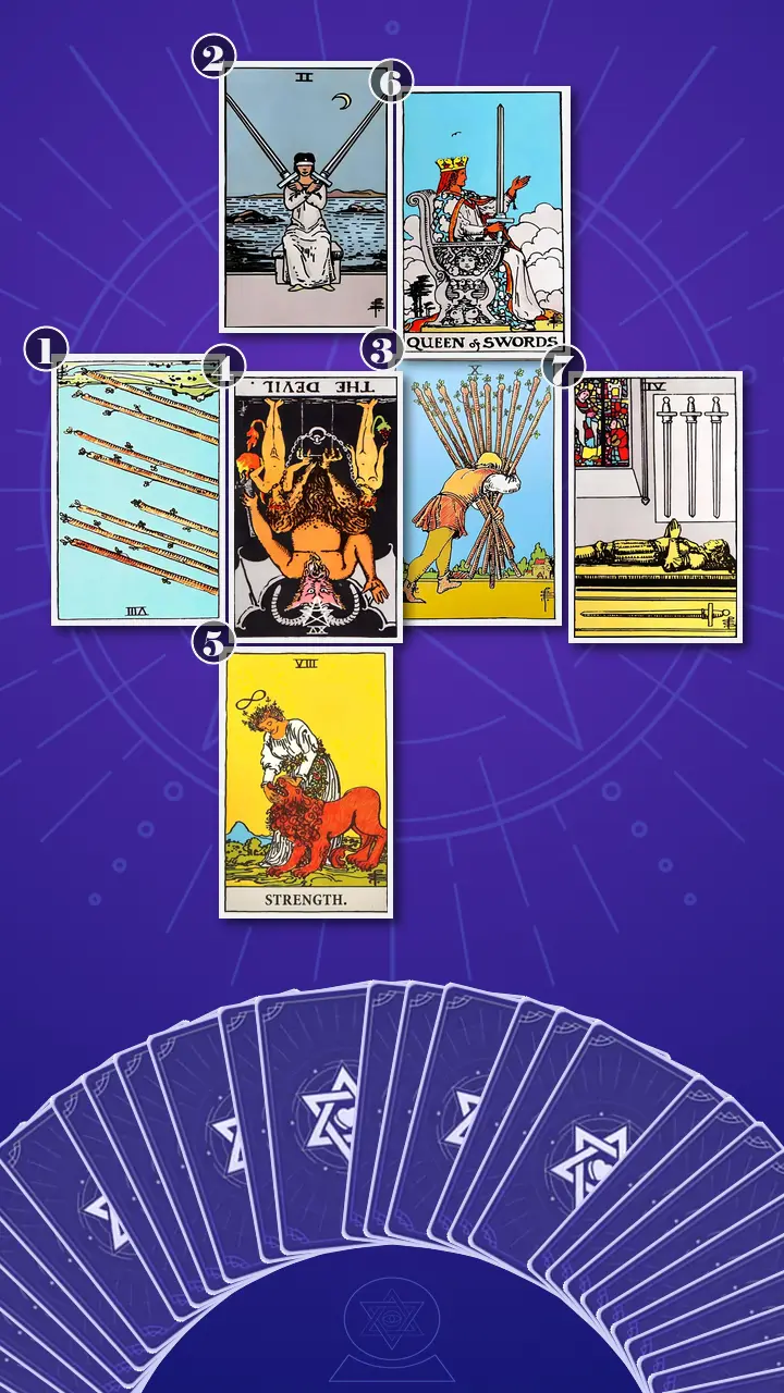 Tarot Card Spread:Energy Diagnostic Map (7) · Context Edition