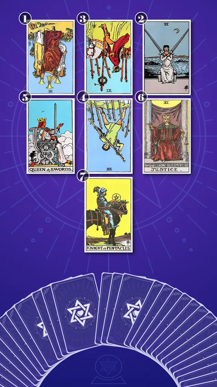 Tarot Card Spread:Energy Diagnostic Map (7) · Context Edition