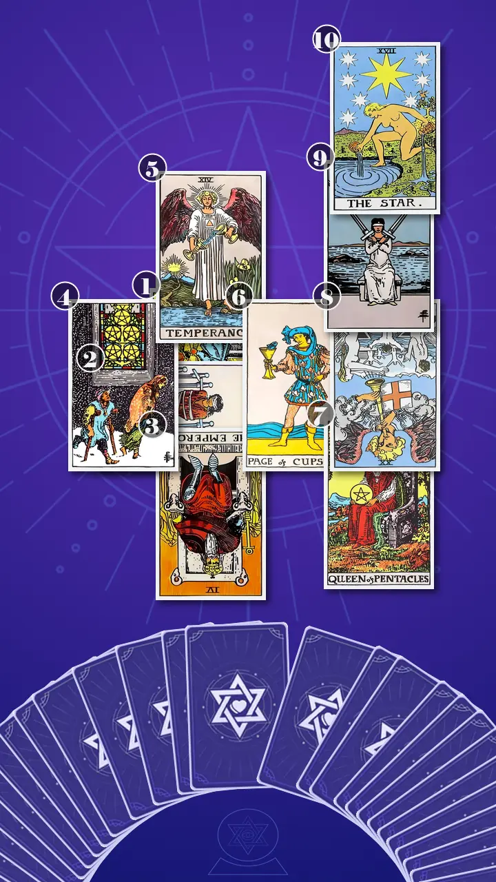 Tarot Card Spread:Celtic Cross · Context Edition