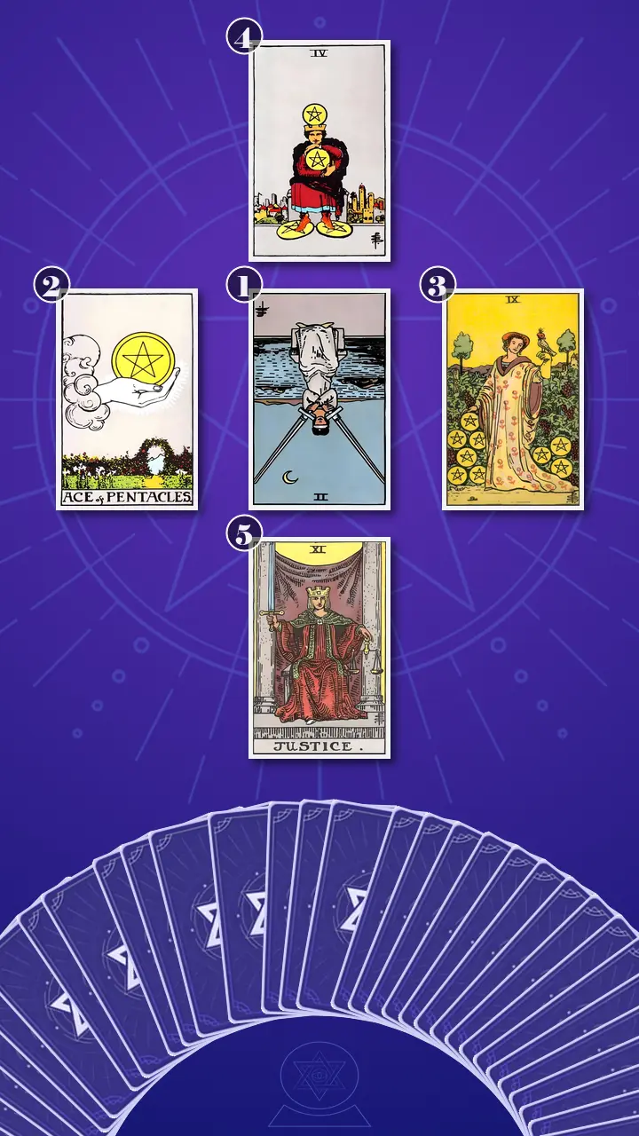 Tarot Card Spread:Decision Cross · Context Edition