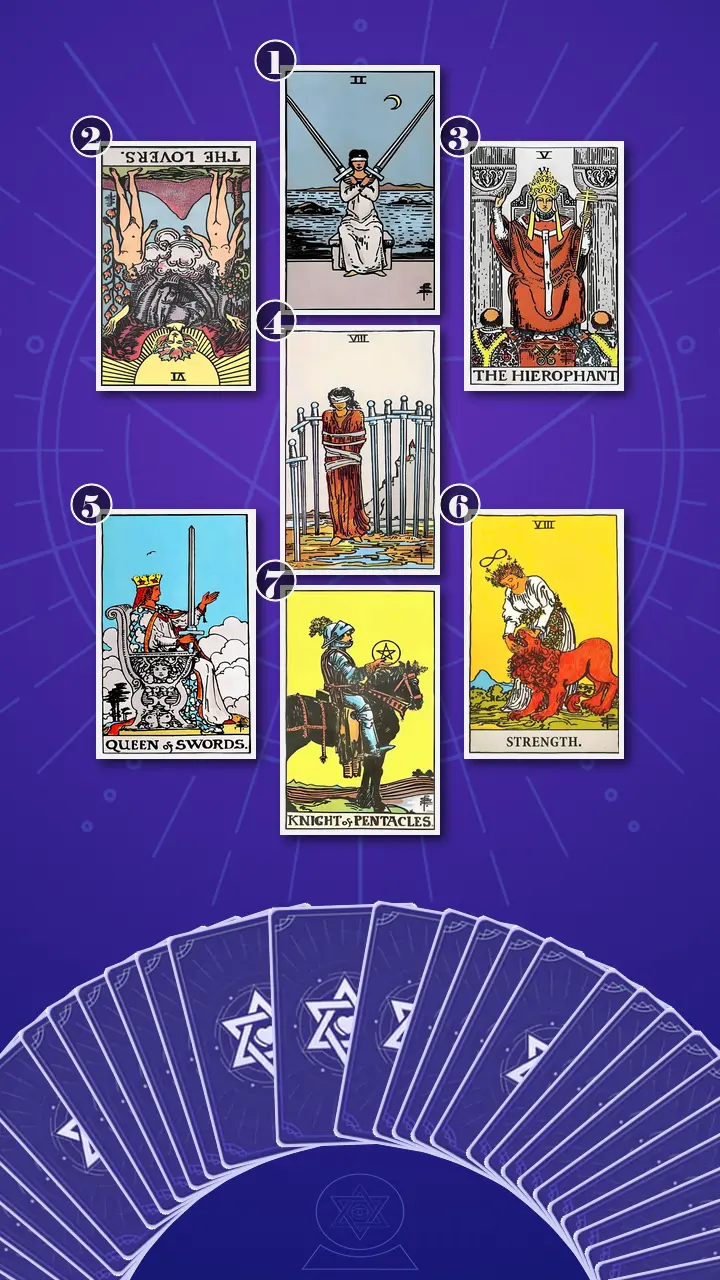 Tarot Card Spread:Energy Diagnostic Map (7) · Context Edition