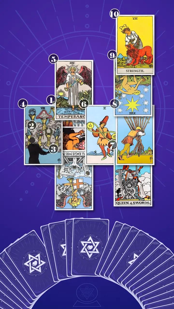 Tarot Card Spread:Celtic Cross