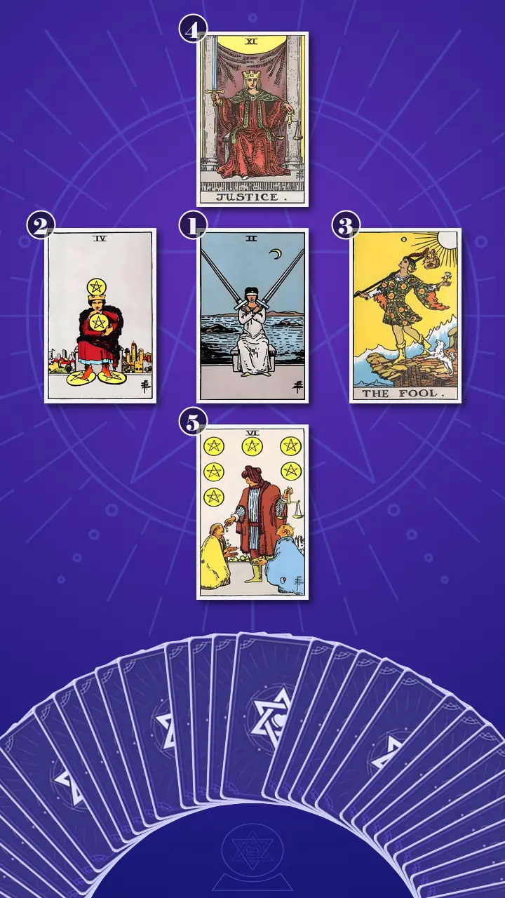 Tarot Card Spread:Decision Cross
