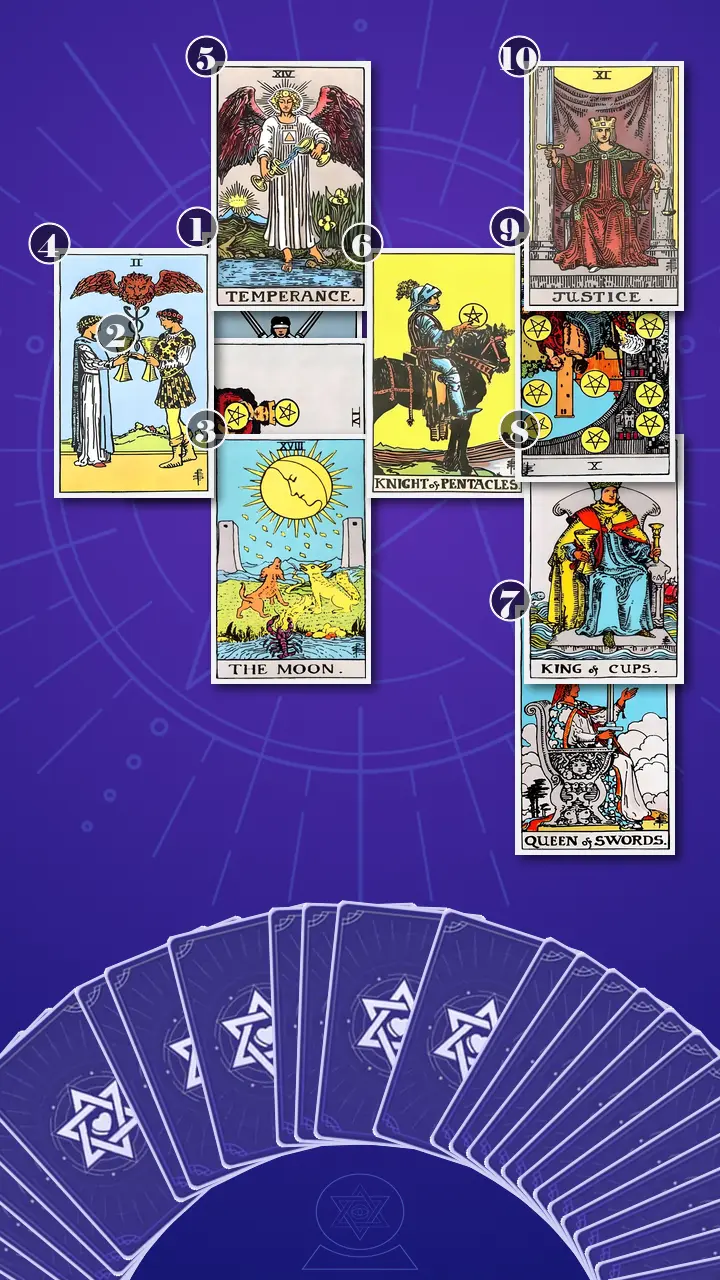 Tarot Card Spread:Celtic Cross · Context Edition