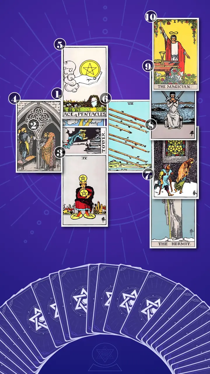 Tarot Card Spread:Celtic Cross · Context Edition