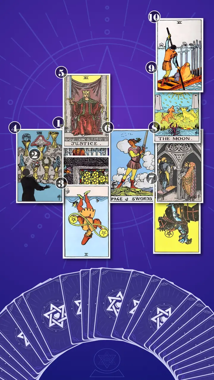 Tarot Card Spread:Celtic Cross · Context Edition