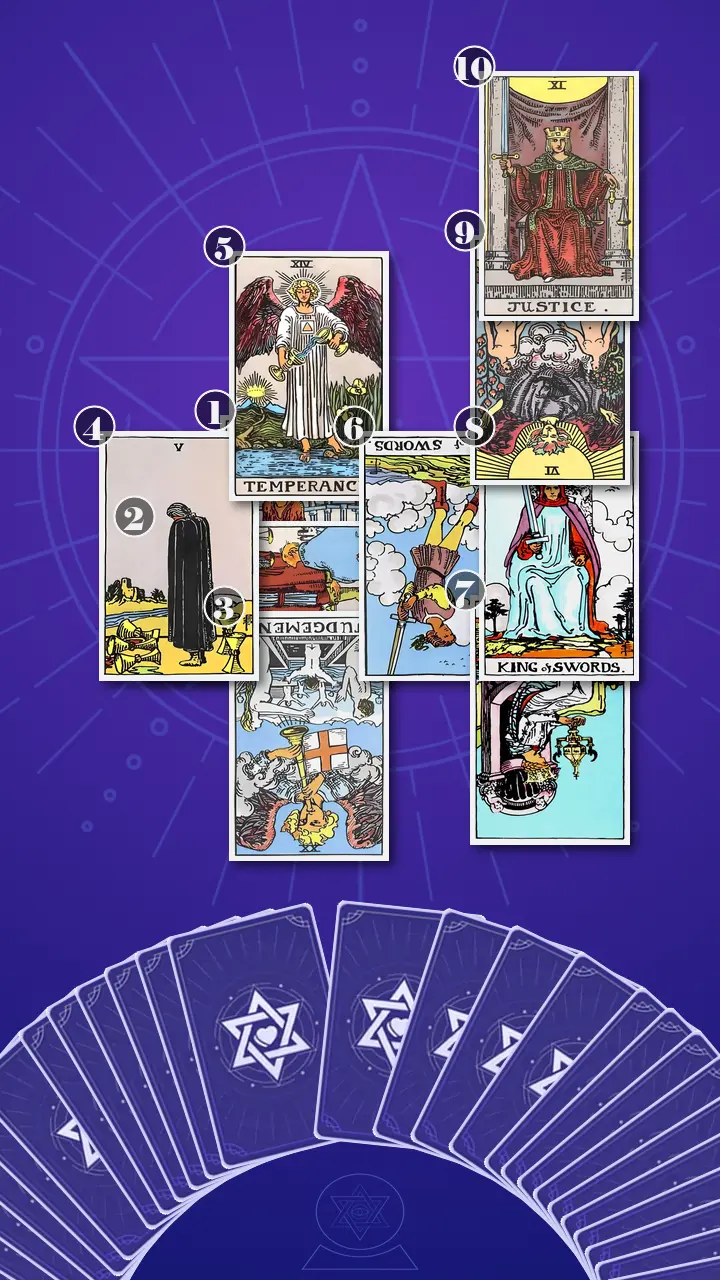 Tarot Card Spread:Celtic Cross · Context Edition