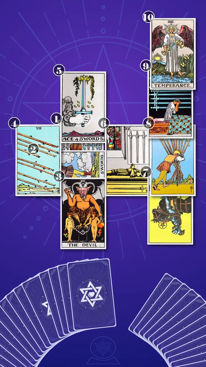 Tarot Card Spread:Celtic Cross · Context Edition