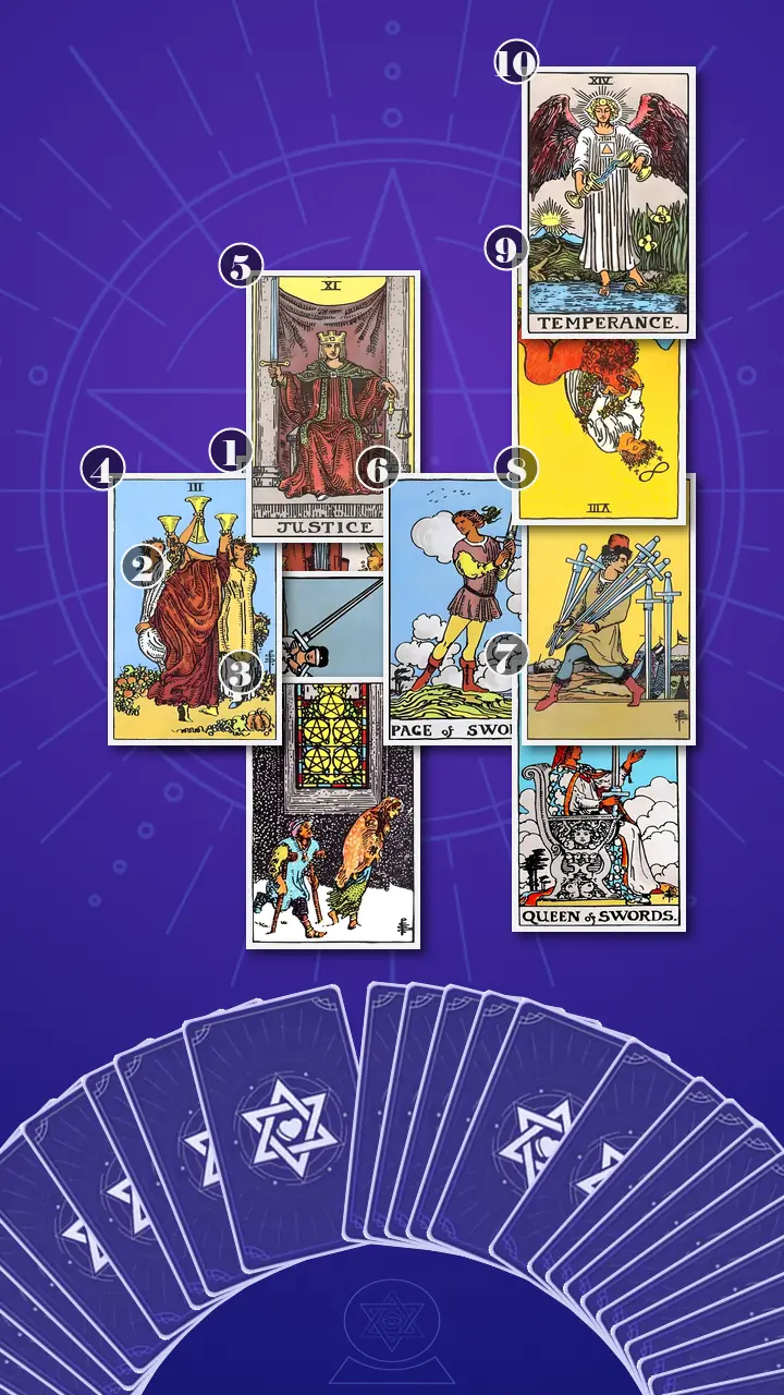 Tarot Card Spread:Celtic Cross