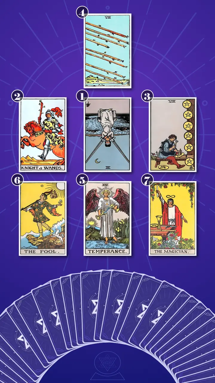 Tarot Card Spread:Decision Cross