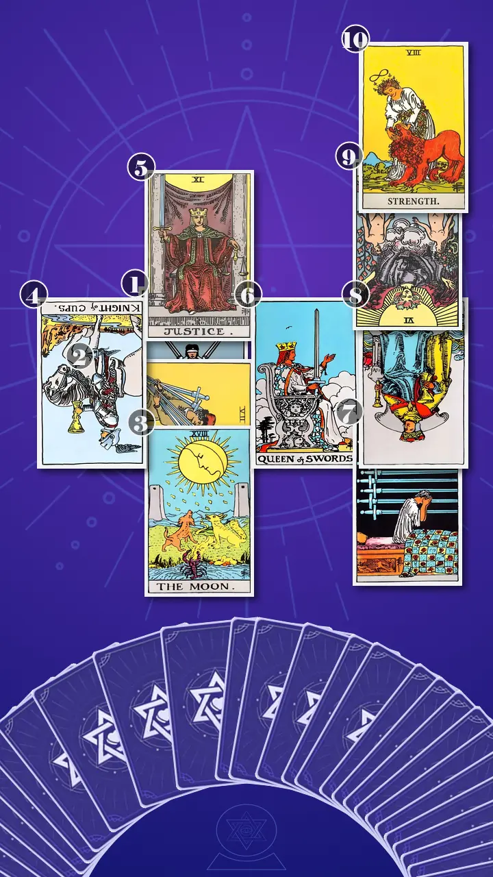 Tarot Card Spread:Celtic Cross · Context Edition