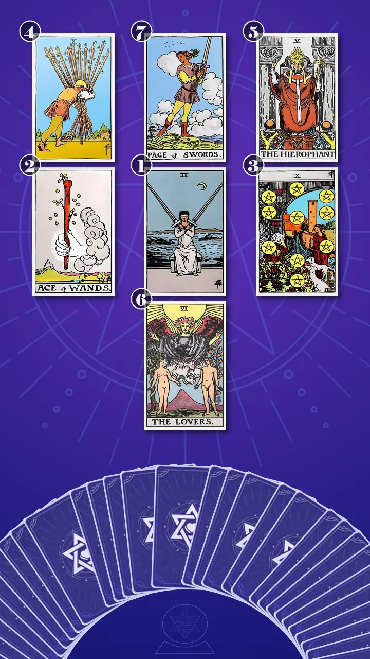 Tarot Card Spread:Decision Cross · Context Edition