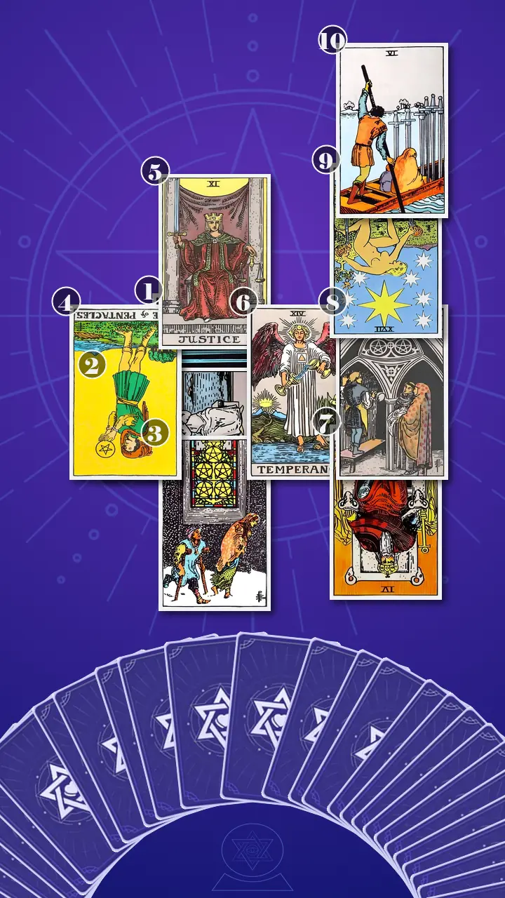 Tarot Card Spread:Celtic Cross