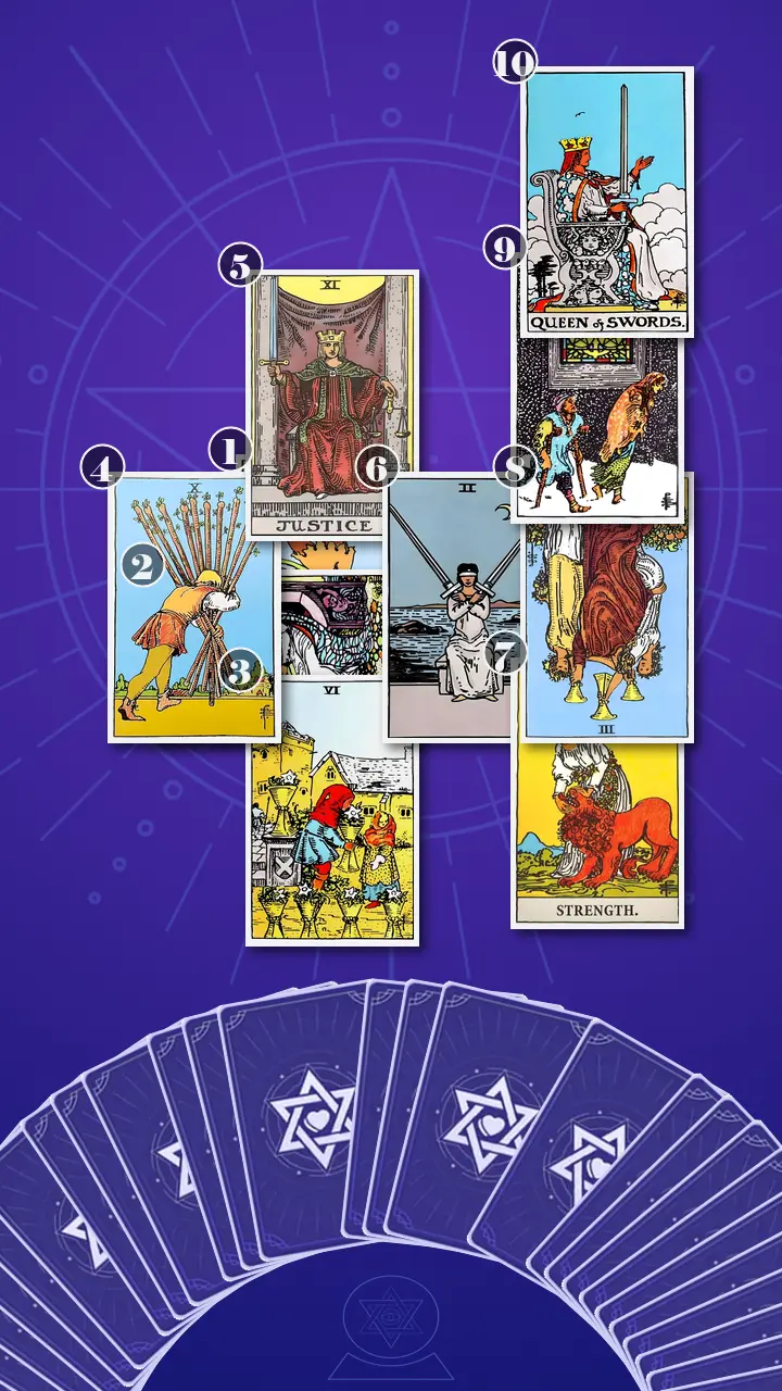 Tarot Card Spread:Celtic Cross