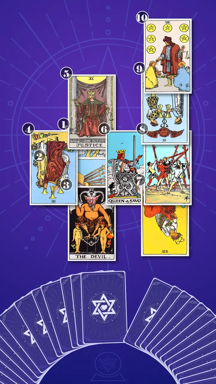 Tarot Card Spread:Celtic Cross · Context Edition