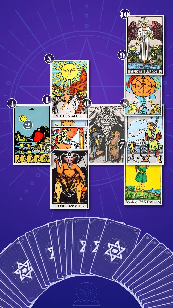 Tarot Card Spread:Celtic Cross · Context Edition