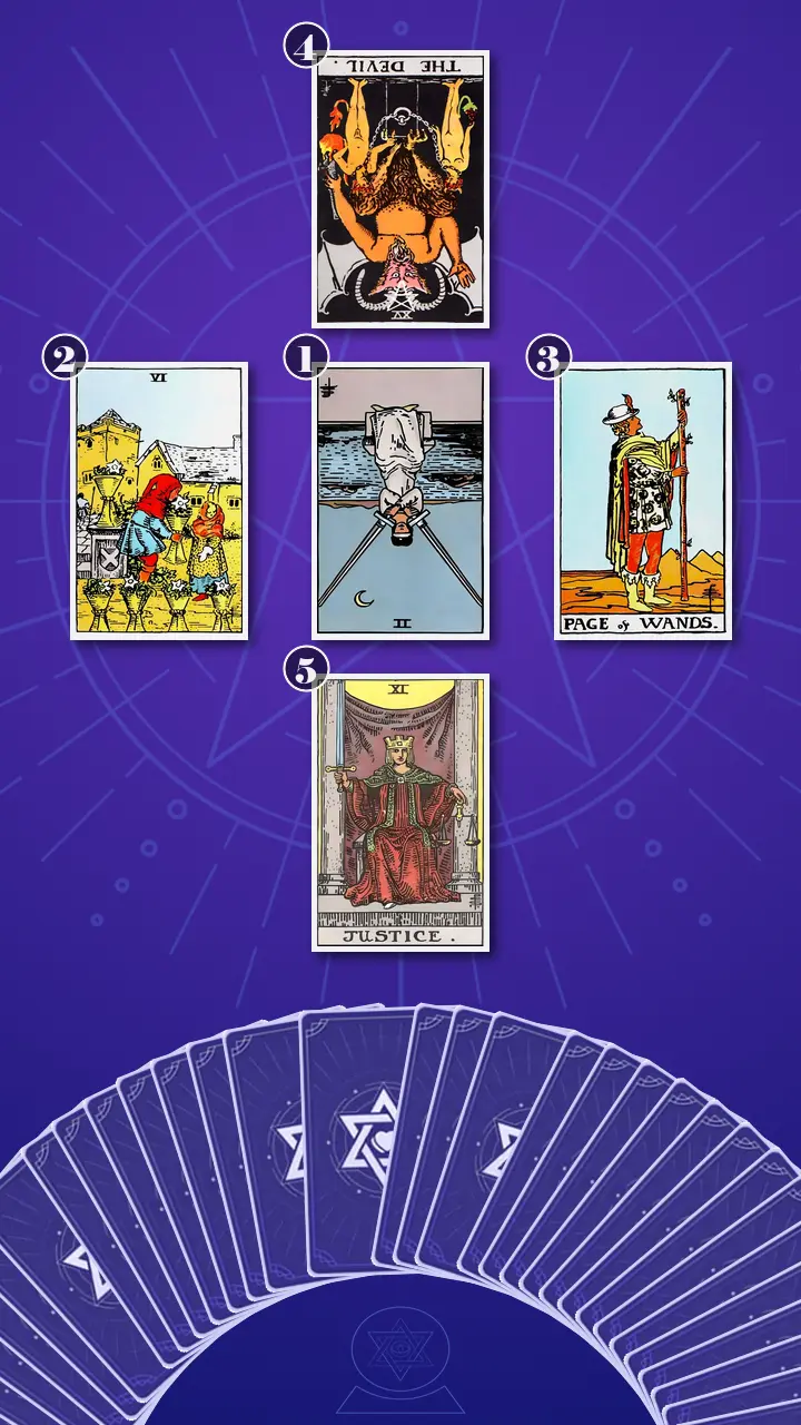 Tarot Card Spread:Decision Cross