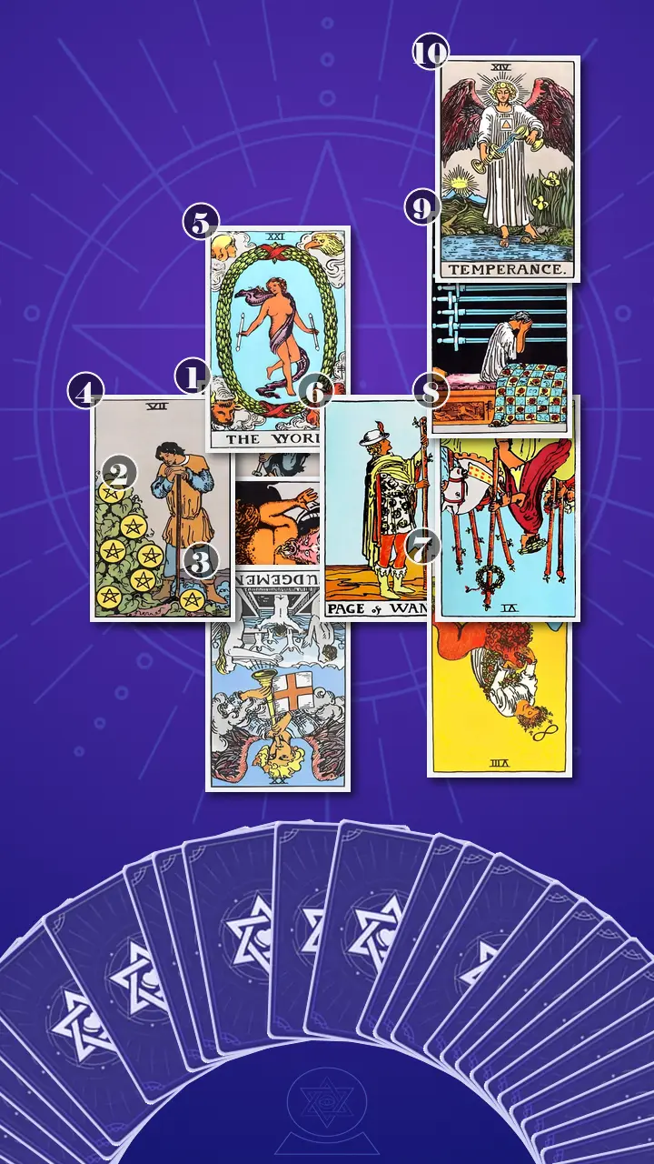 Tarot Card Spread:Celtic Cross · Context Edition