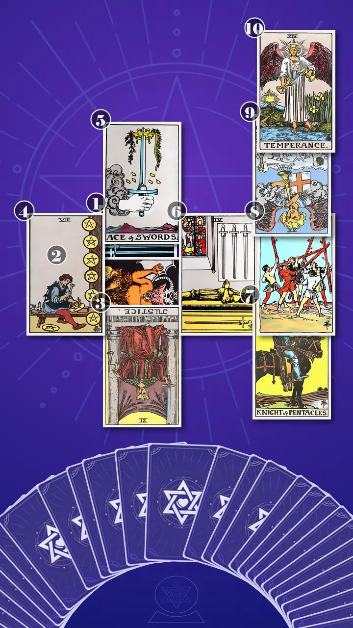 Tarot Card Spread:Celtic Cross Tarot Card Spread:Celtic Cross