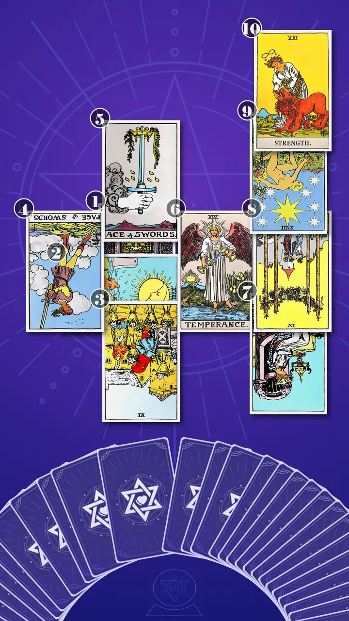 Tarot Card Spread:Celtic Cross · Context Edition