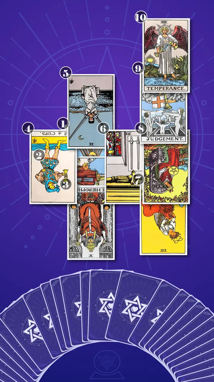 Tarot Card Spread:Celtic Cross · Context Edition