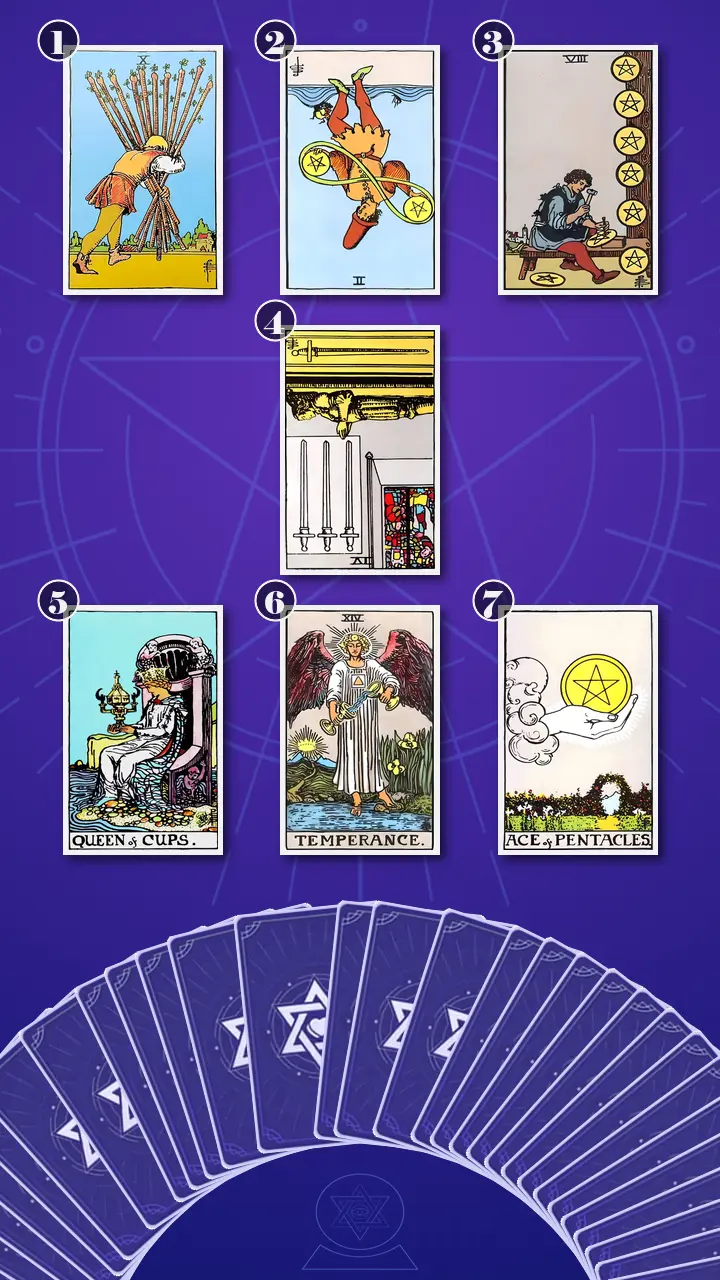 Tarot Card Spread:Energy Diagnostic Map (7) · Context Edition