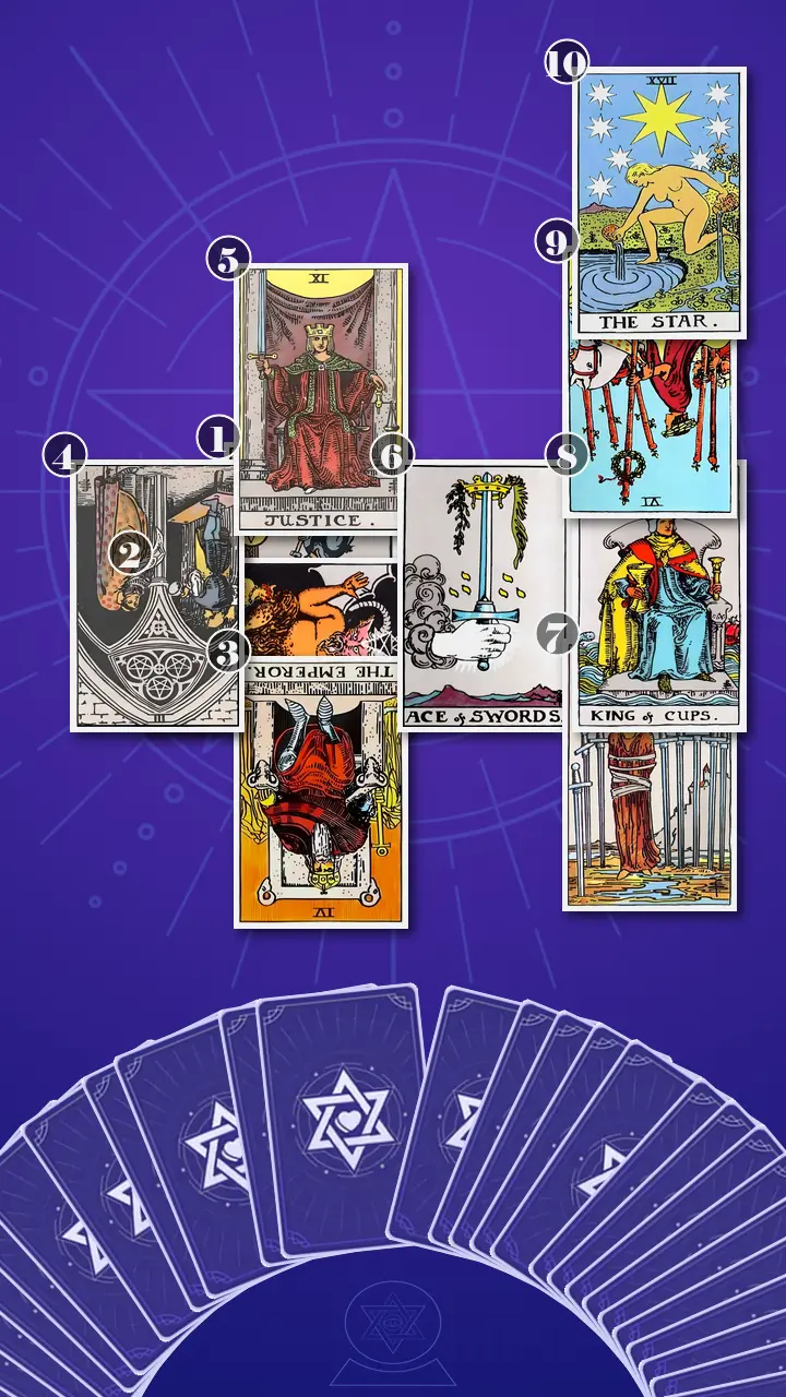 Tarot Card Spread:Celtic Cross · Context Edition