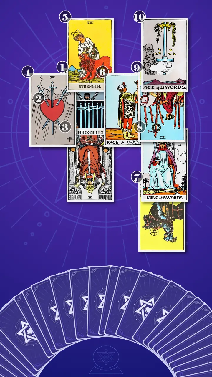 Tarot Card Spread:Celtic Cross · Context Edition