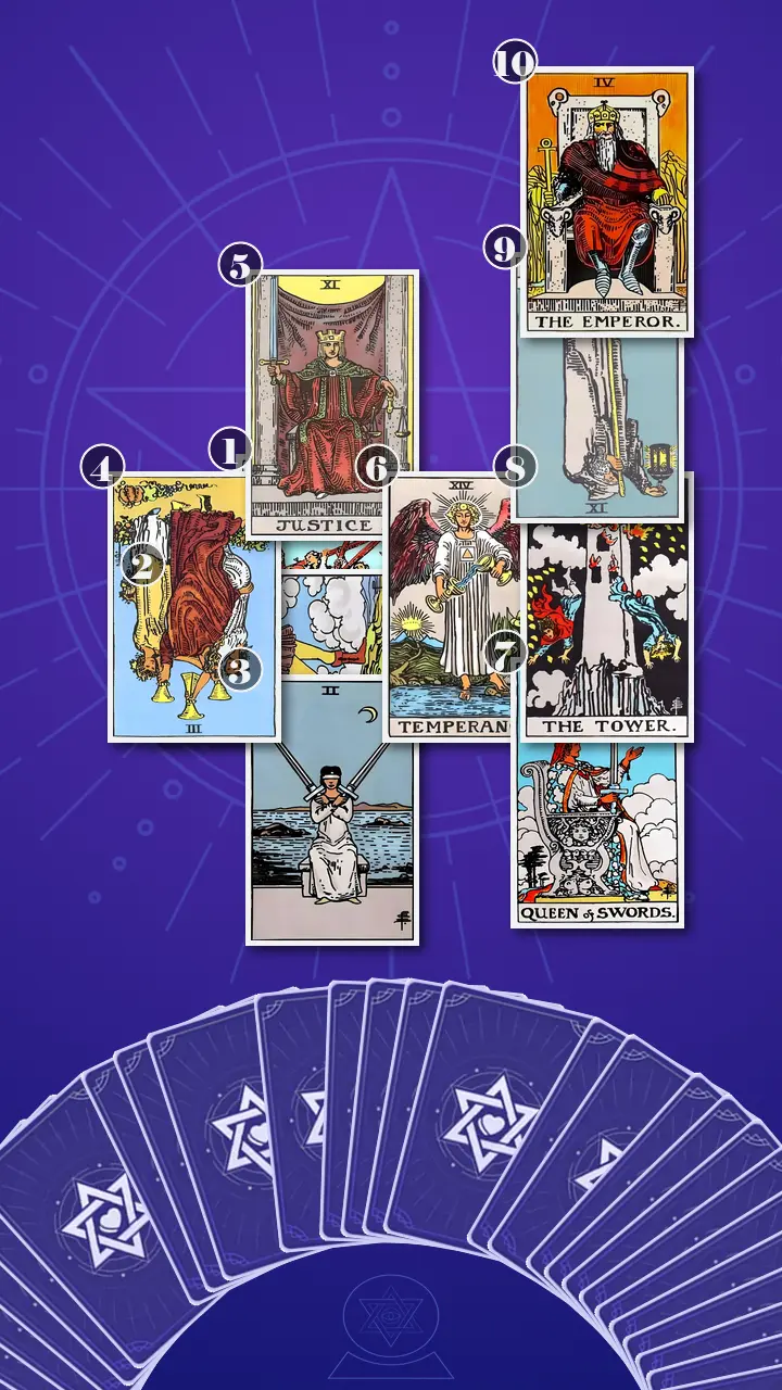 Tarot Card Spread:Celtic Cross · Context Edition