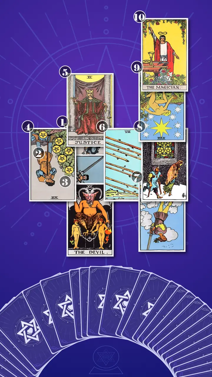 Tarot Card Spread:Celtic Cross · Context Edition