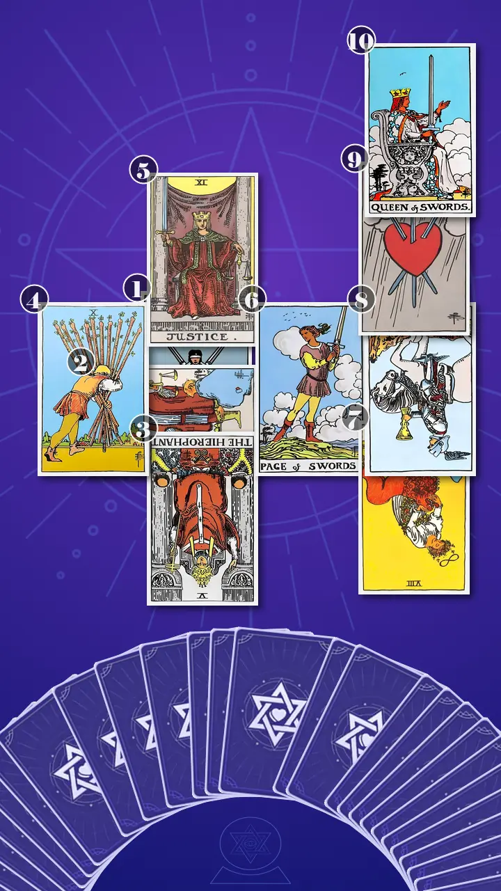 Tarot Card Spread:Celtic Cross · Context Edition