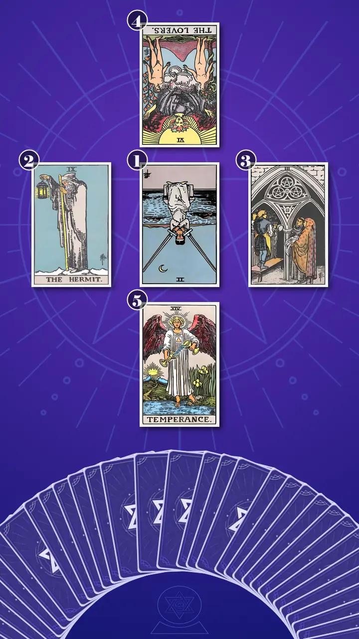 Tarot Card Spread:Decision Cross