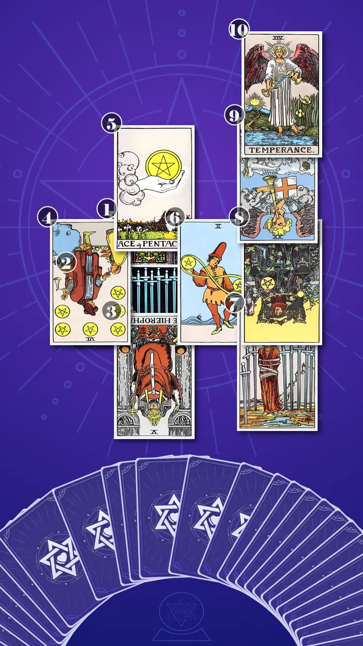 Tarot Card Spread:Celtic Cross · Context Edition