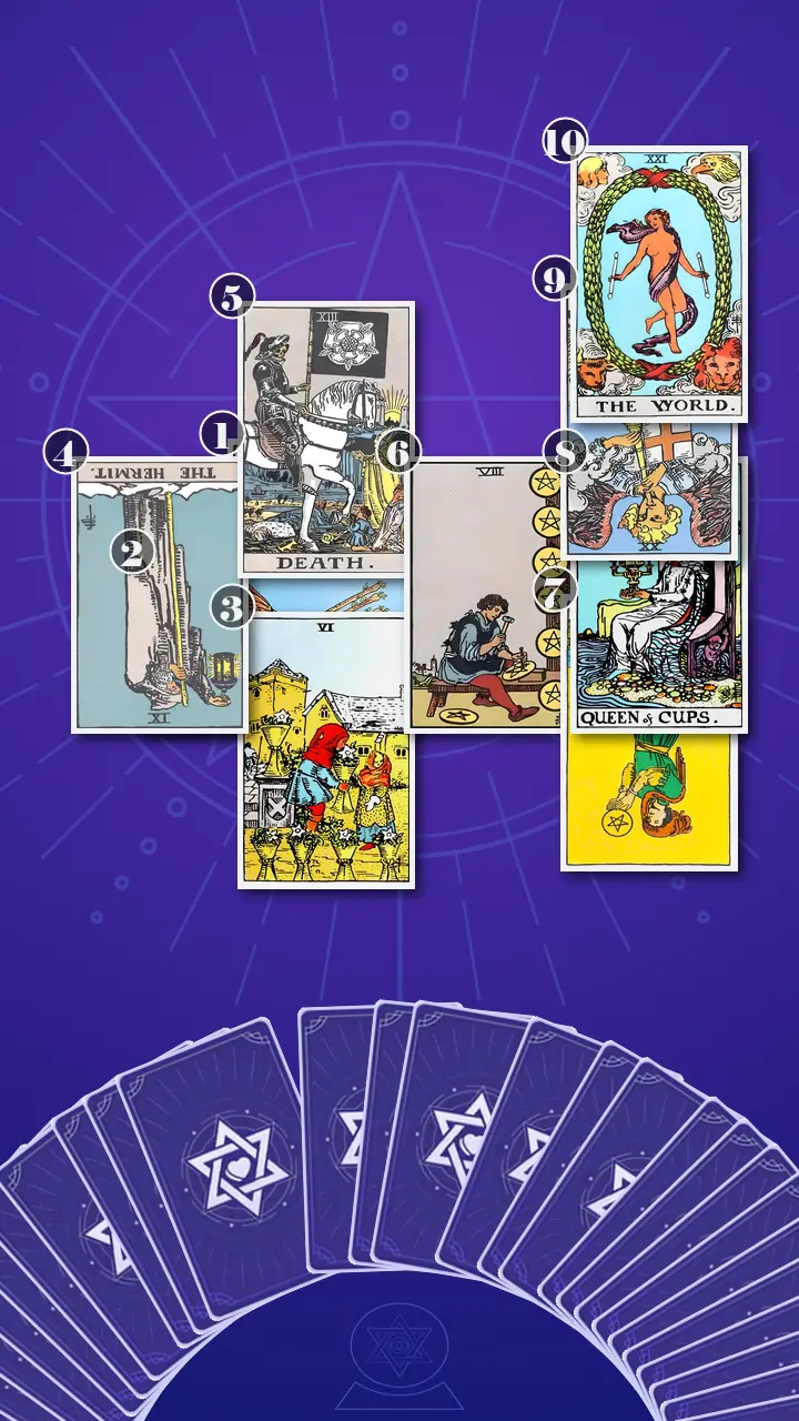 Tarot Card Spread:Celtic Cross · Context Edition