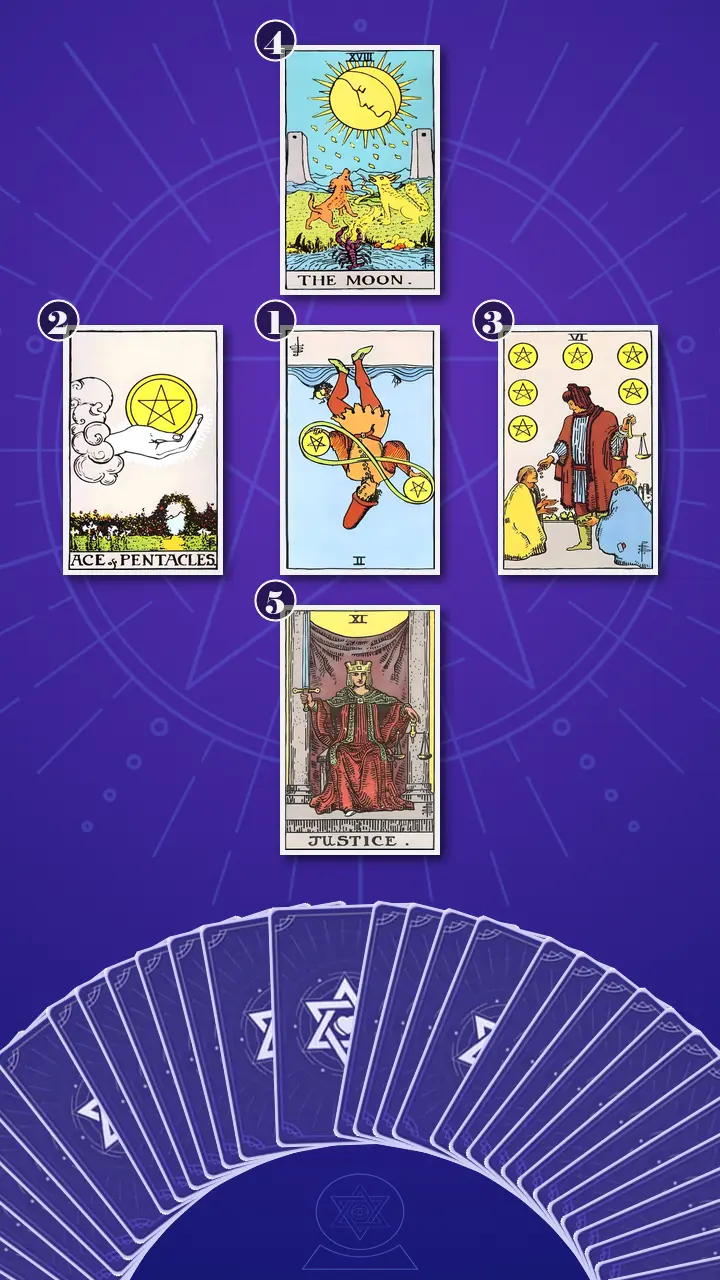 Tarot Card Spread:Decision Cross Tarot Card Spread:Decision Cross