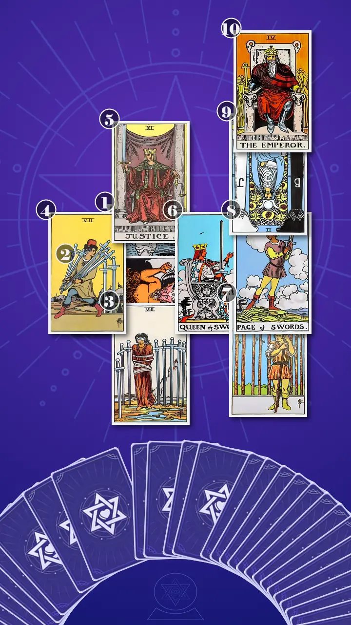 Tarot Card Spread:Celtic Cross