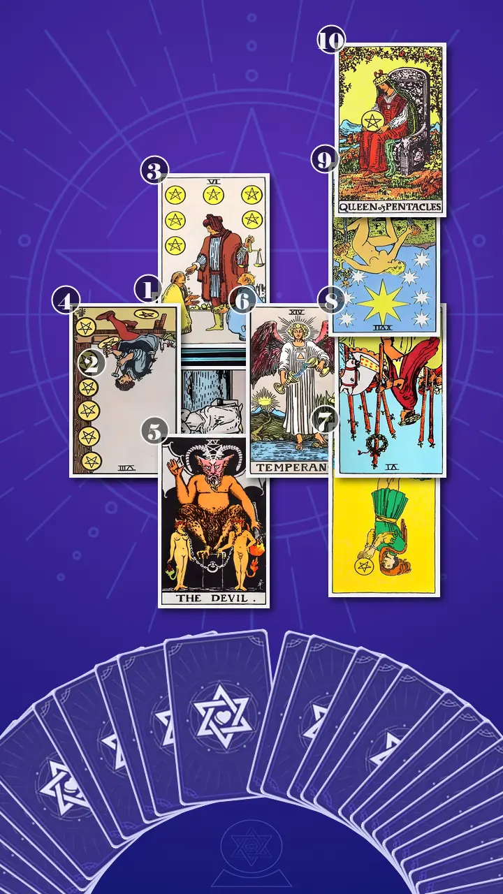 Tarot Card Spread:Celtic Cross · Context Edition