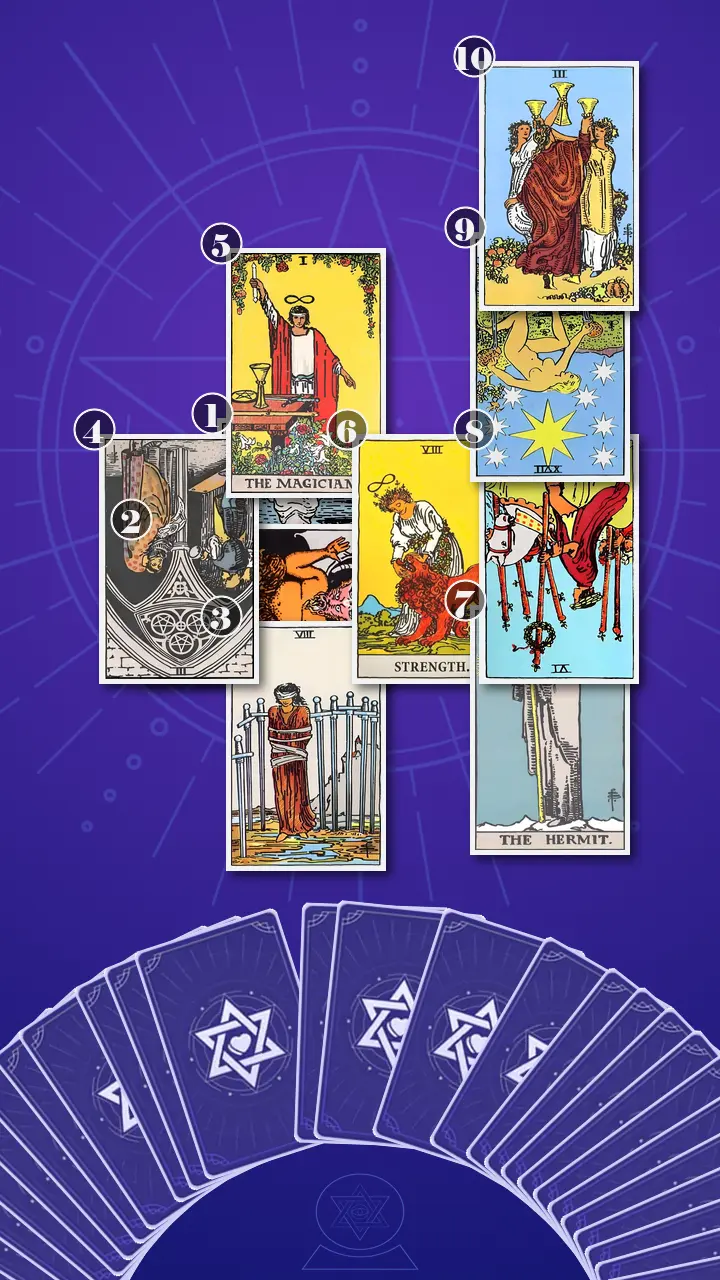 Tarot Card Spread:Celtic Cross · Context Edition