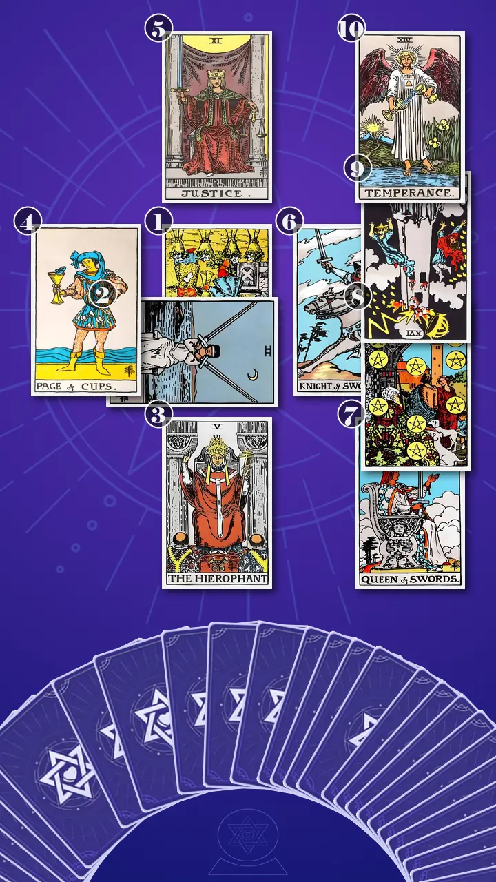 Tarot Card Spread:Celtic Cross · Context Edition