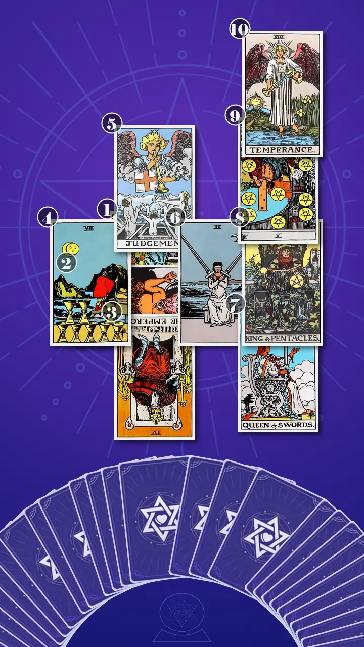 Tarot Card Spread:Celtic Cross · Context Edition Tarot Card Spread:Celtic Cross · Context Edition