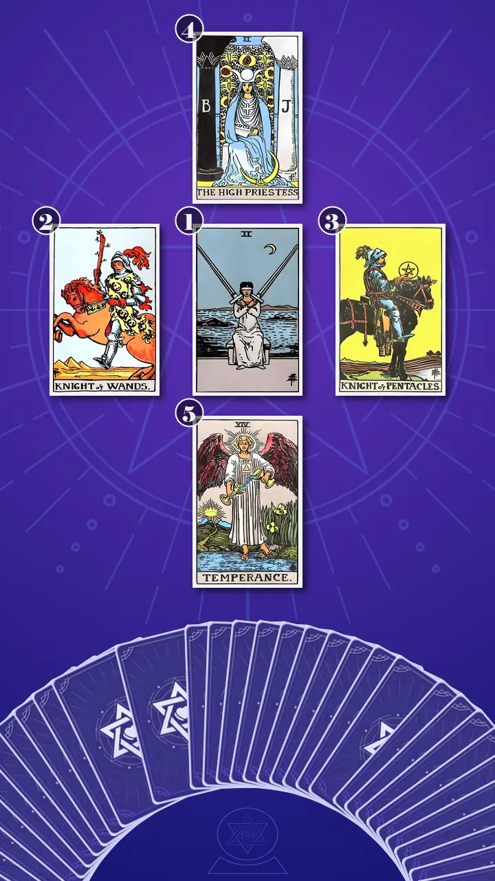 Tarot Card Spread:Decision Cross Tarot Card Spread:Decision Cross