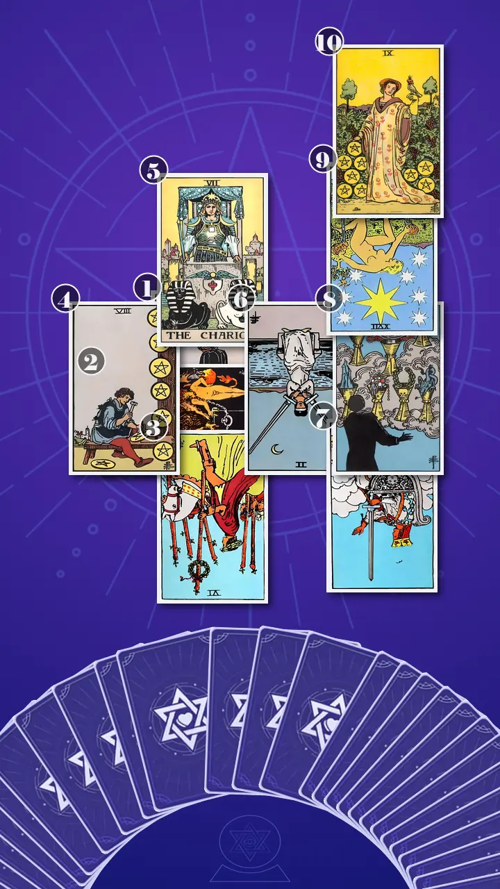 Tarot Card Spread:Celtic Cross · Context Edition Tarot Card Spread:Celtic Cross · Context Edition