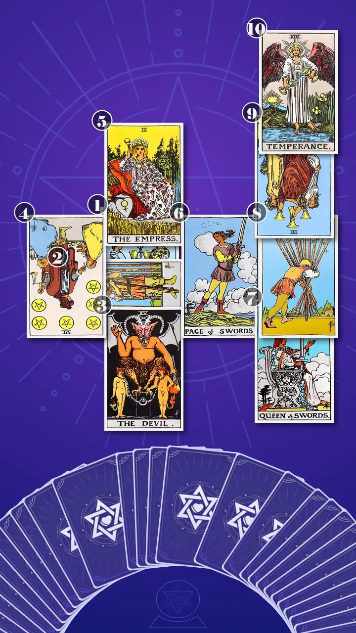 Tarot Card Spread:Celtic Cross · Context Edition