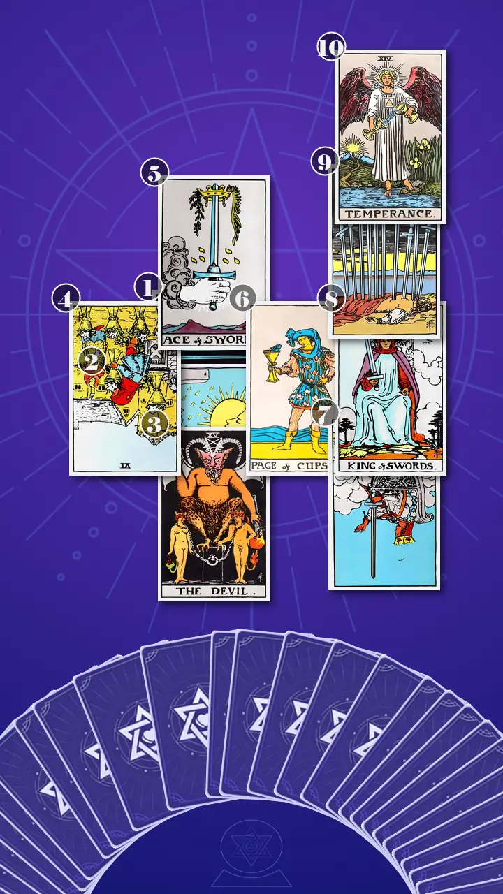 Tarot Card Spread:Celtic Cross · Context Edition