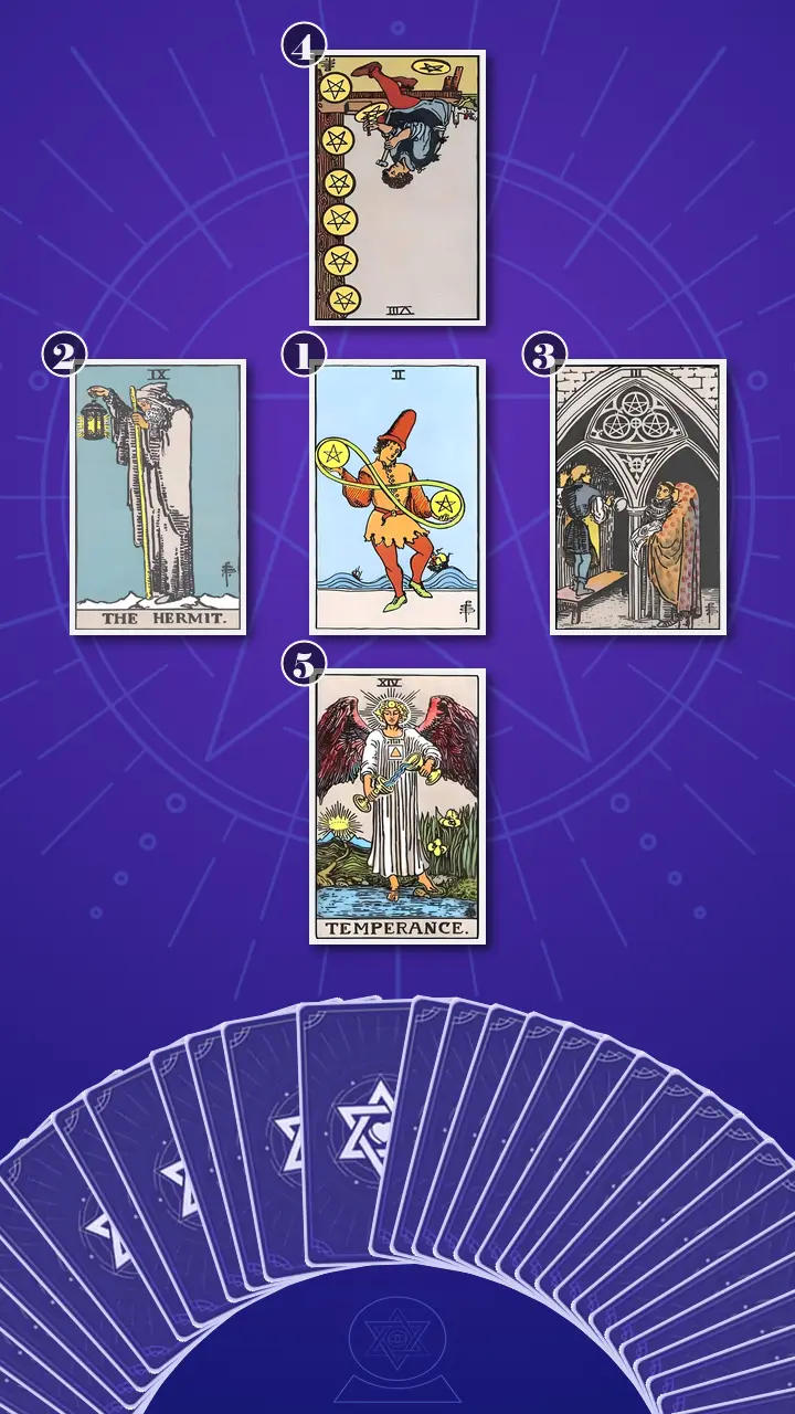 Tarot Card Spread:Decision Cross Tarot Card Spread:Decision Cross