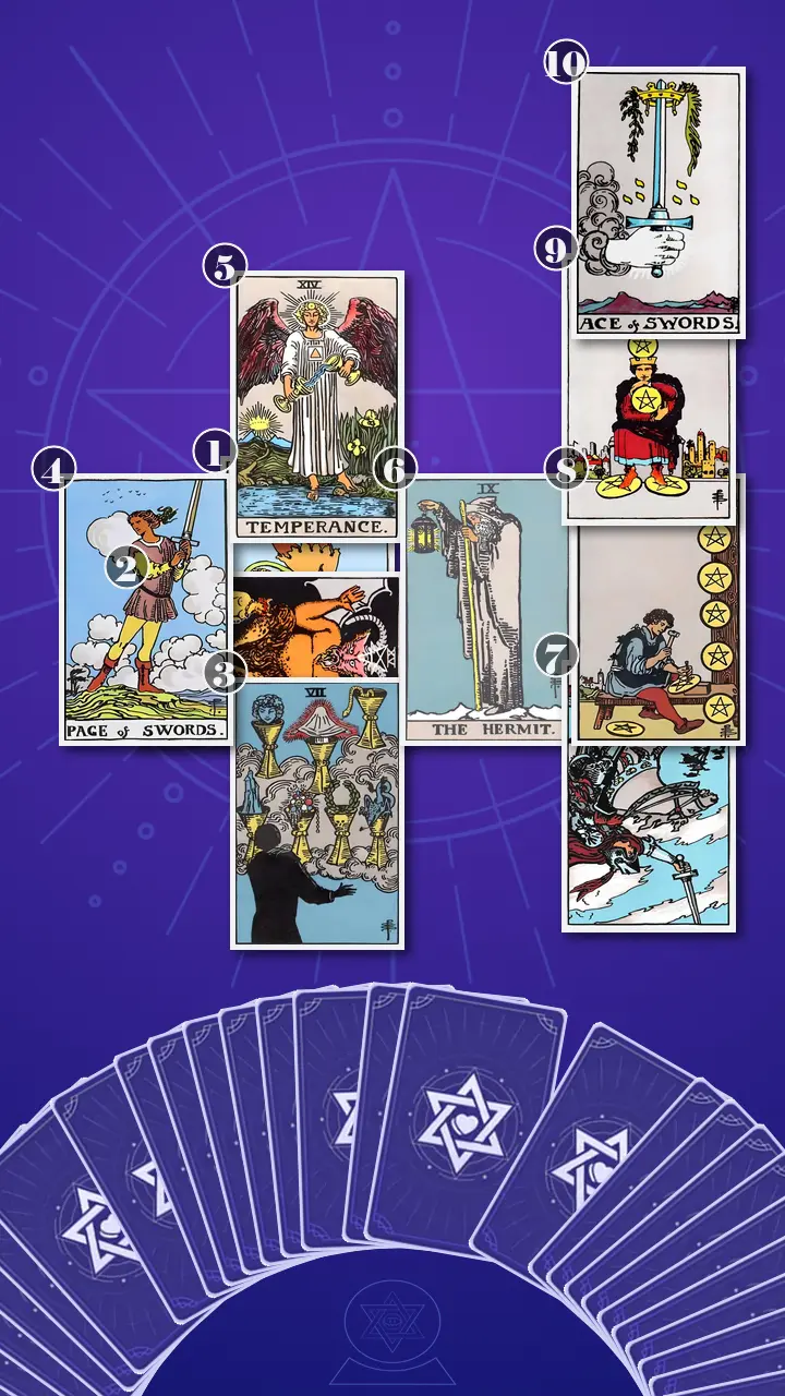 Tarot Card Spread:Celtic Cross Tarot Card Spread:Celtic Cross