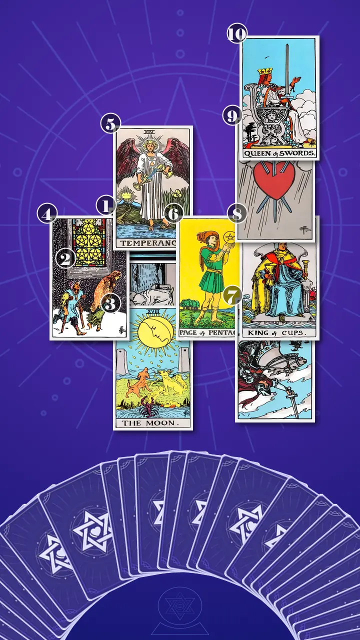 Tarot Card Spread:Celtic Cross · Context Edition Tarot Card Spread:Celtic Cross · Context Edition