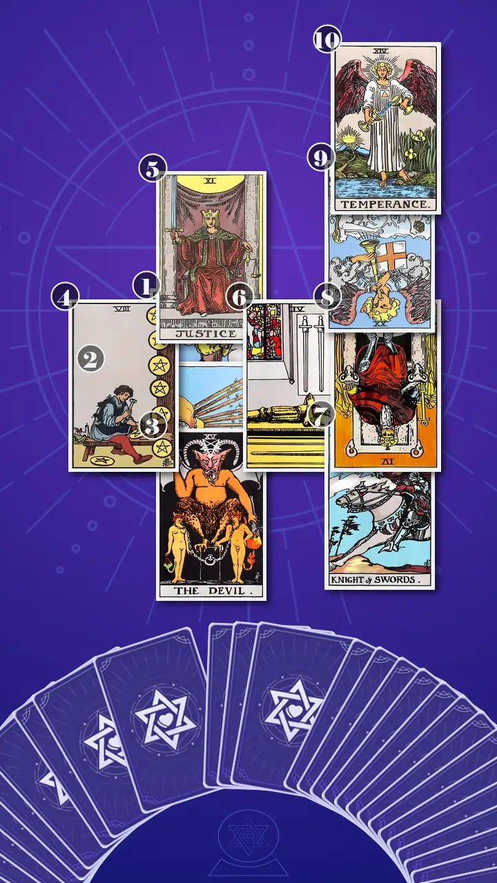 Tarot Card Spread:Celtic Cross · Context Edition