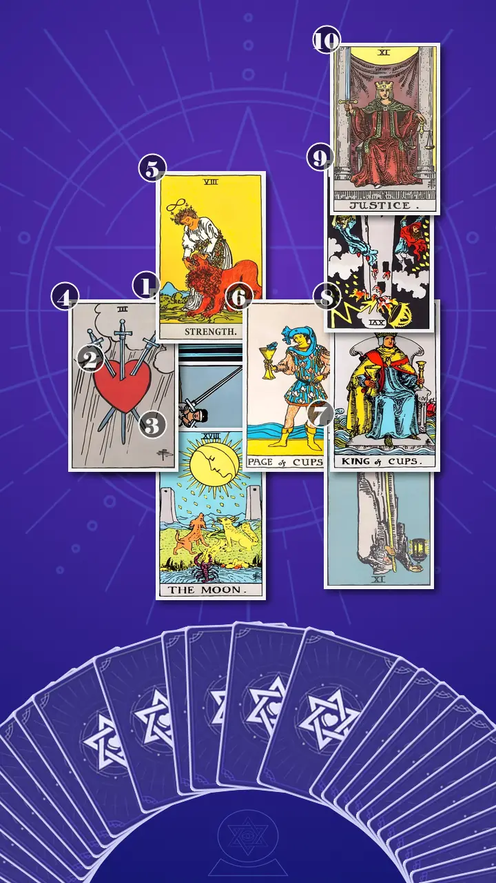 Tarot Card Spread:Celtic Cross · Context Edition