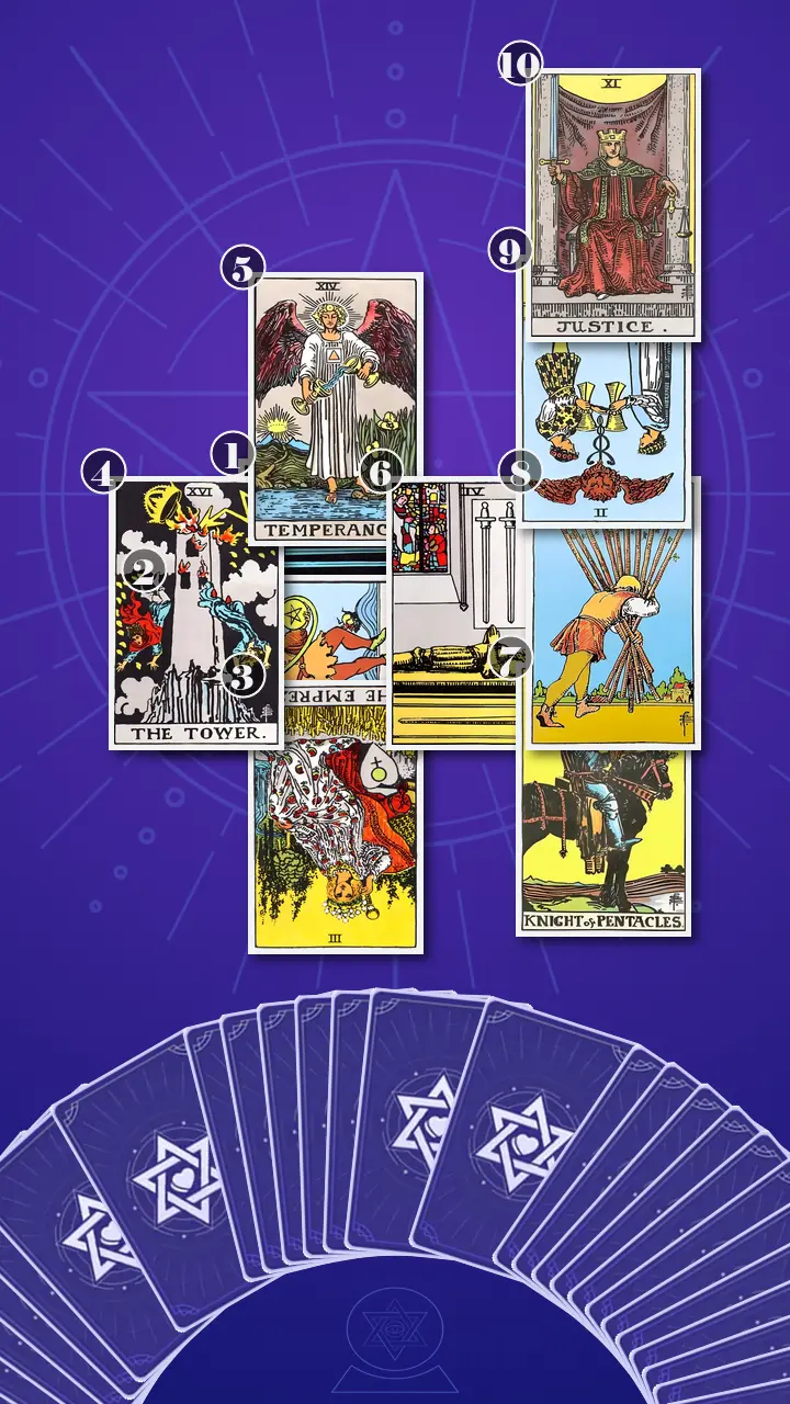 Tarot Card Spread:Celtic Cross Tarot Card Spread:Celtic Cross